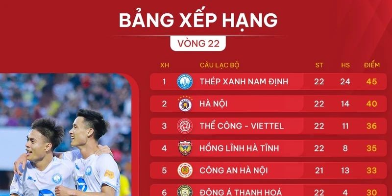 Cách sử dụng bảng xếp hạng